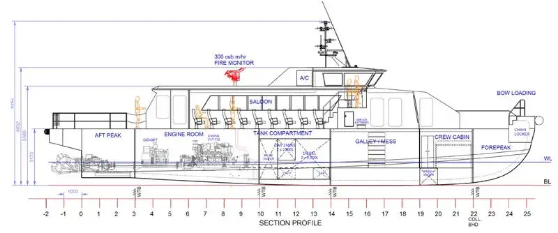 Kapal feri untuk dijual