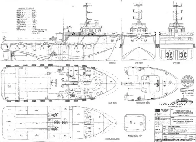 Kapal Bekal Pantas (FSV) untuk dijual