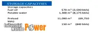 Rig penggerudian untuk dijual
