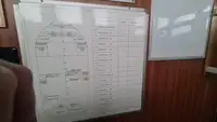 Kapal bekalan untuk dijual