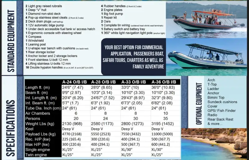 Kapal getah kaku untuk dijual