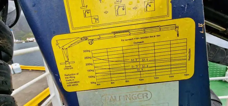 Kapal Ro-Ro untuk dijual