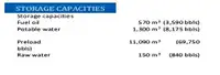 Rig penggerudian untuk dijual