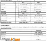 Rig penggerudian untuk dijual