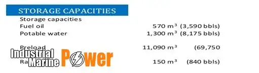 pelantar penggerudian jack-up untuk jualan