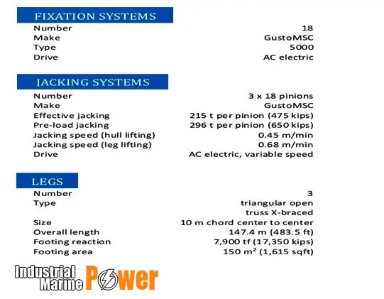 pelantar penggerudian jack-up untuk jualan